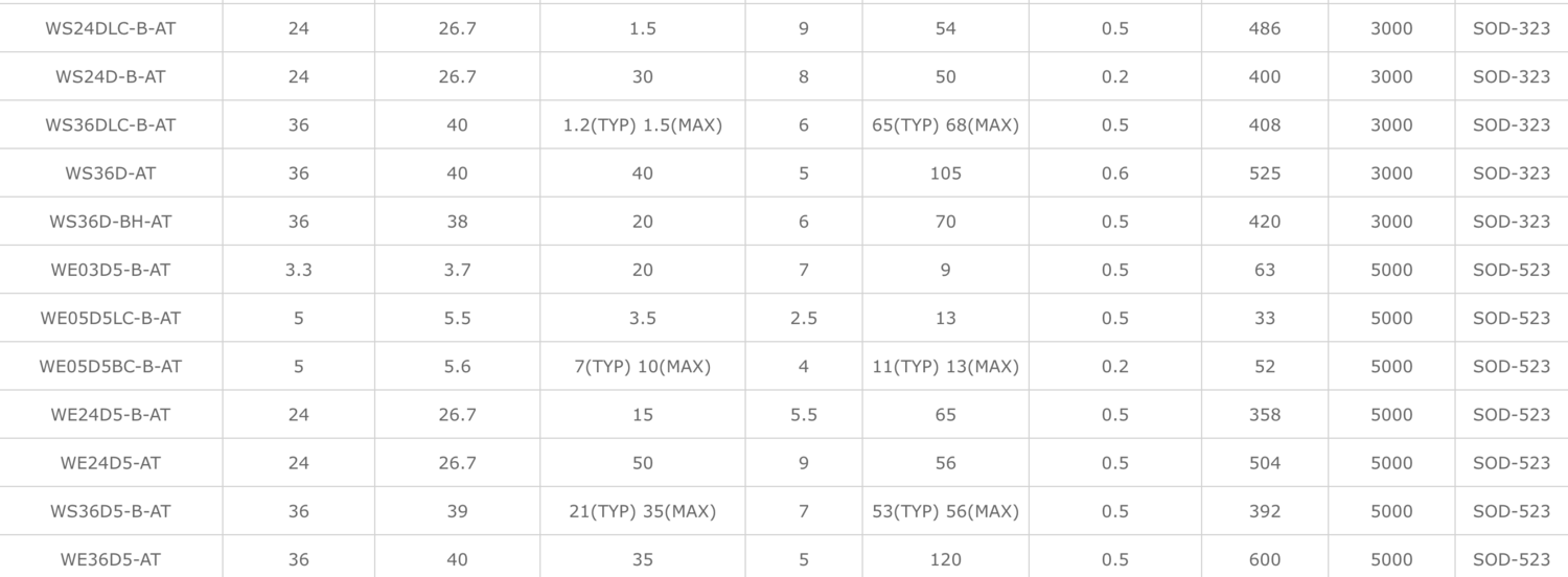 Auto Grade ESD & EOS (Automotive Grade) - Automotive Grade, Customized Service